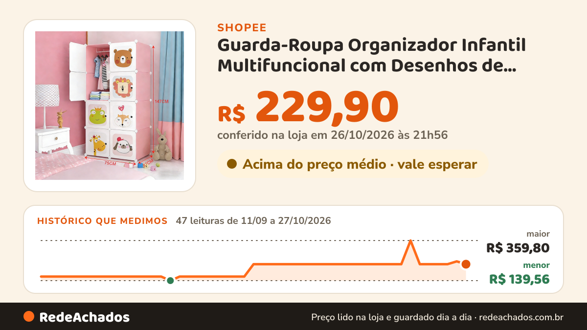 Histórico de preço de Guarda-Roupa Organizador Infantil Multifuncional com Desenhos de Animais - Montagem… na Shopee: 47 leituras de 11/09/2026 a 27/10/2026, menor R$ 139,56, maior R$ 359,80; R$ 229,90 conferido em 26/10/2026 às 21h56