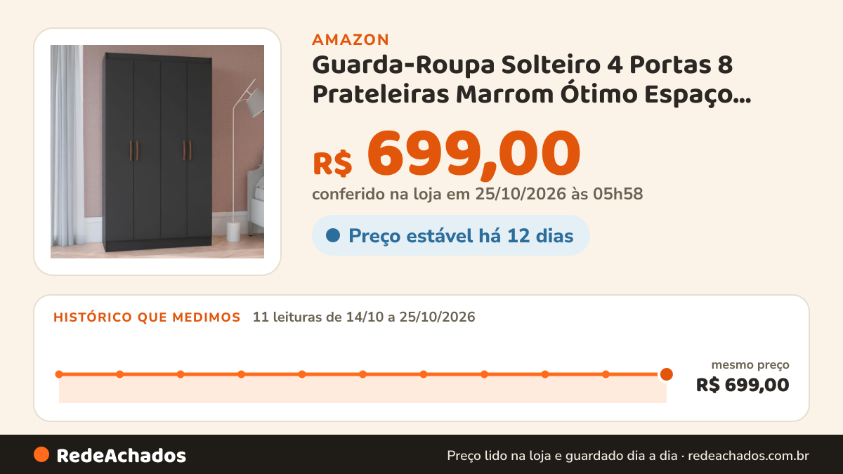 Histórico de preço de Guarda‑Roupa Solteiro 4 Portas 8 Prateleiras Marrom Ótimo Espaço Interno (Preto) na Amazon: 11 leituras de 14/10/2026 a 25/10/2026, mesmo preço, R$ 699,00, em todas; R$ 699,00 conferido em 25/10/2026 às 05h58