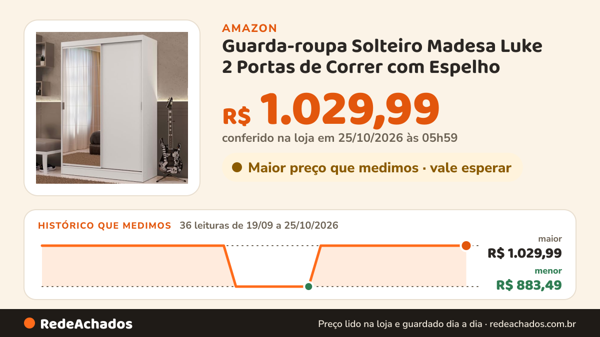 Histórico de preço de Guarda-roupa Solteiro Madesa Luke 2 Portas de Correr com Espelho - Branco na Amazon: 36 leituras de 19/09/2026 a 25/10/2026, menor R$ 883,49, maior R$ 1.029,99; R$ 1.029,99 conferido em 25/10/2026 às 05h59