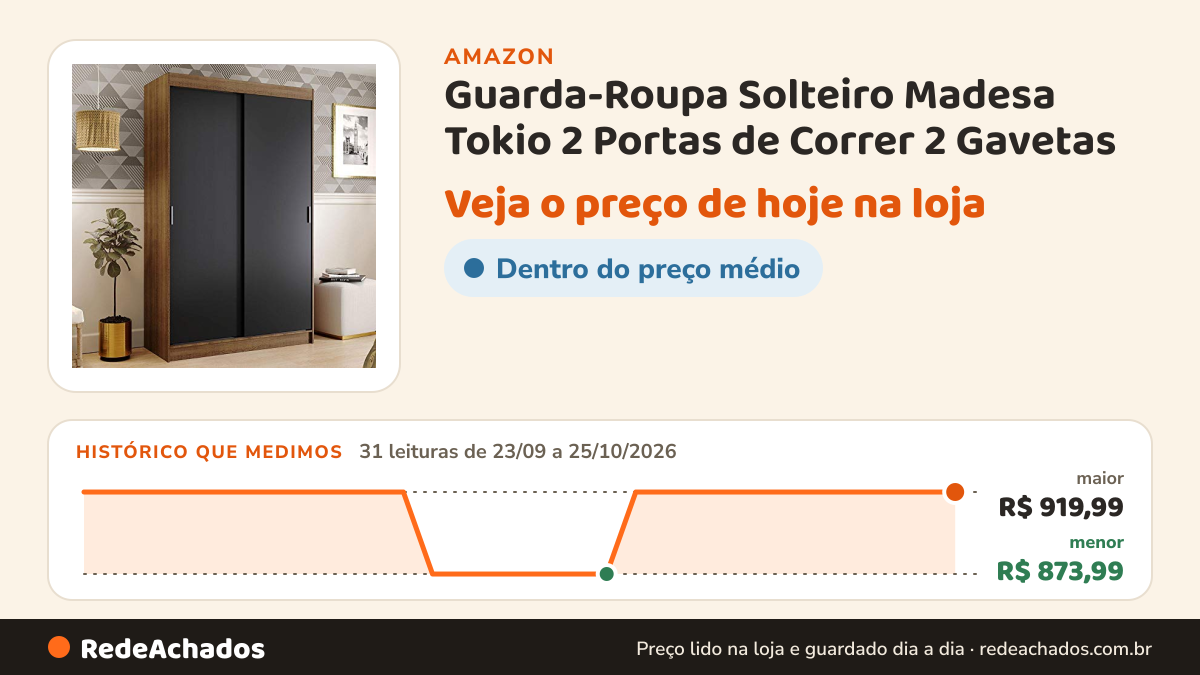 Histórico de preço de Guarda-Roupa Solteiro Madesa Tokio 2 Portas de Correr 2 Gavetas - Rustic/Preto na Amazon: 31 leituras de 23/09/2026 a 25/10/2026, menor R$ 873,99, maior R$ 919,99