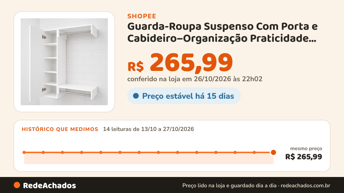 Histórico de preço de Guarda-Roupa Suspenso Com Porta e Cabideiro–Organização Praticidade para Quarto… na Shopee: 14 leituras de 13/10/2026 a 27/10/2026, mesmo preço, R$ 265,99, em todas; R$ 265,99 conferido em 26/10/2026 às 22h02