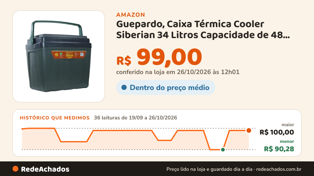 Histórico de preço de Guepardo, Caixa Térmica Cooler Siberian 34 Litros Capacidade de 48 Latas, Verde na Amazon: 36 leituras de 19/09/2026 a 26/10/2026, menor R$ 90,28, maior R$ 100,00; R$ 99,00 conferido em 26/10/2026 às 12h01