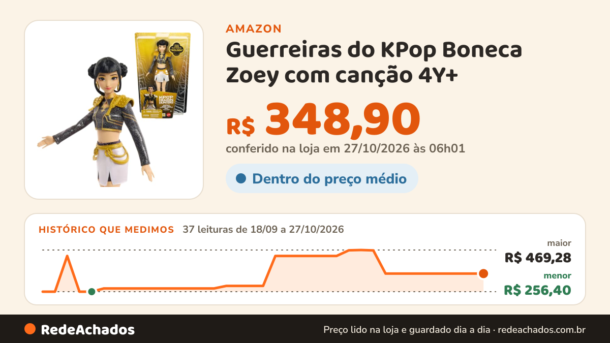 Histórico de preço de Guerreiras do KPop Boneca Zoey com canção 4Y+ na Amazon: 37 leituras de 18/09/2026 a 27/10/2026, menor R$ 256,40, maior R$ 469,28; R$ 348,90 conferido em 27/10/2026 às 06h01