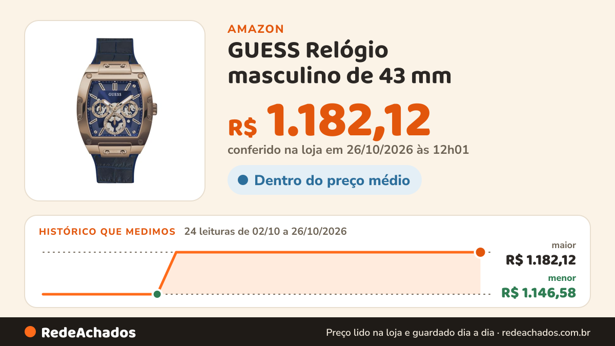 Histórico de preço de GUESS Relógio masculino de 43 mm - pulseira azul com mostrador azul e caixa marrom, Azul na Amazon: 24 leituras de 02/10/2026 a 26/10/2026, menor R$ 1.146,58, maior R$ 1.182,12; R$ 1.182,12 conferido em 26/10/2026 às 12h01