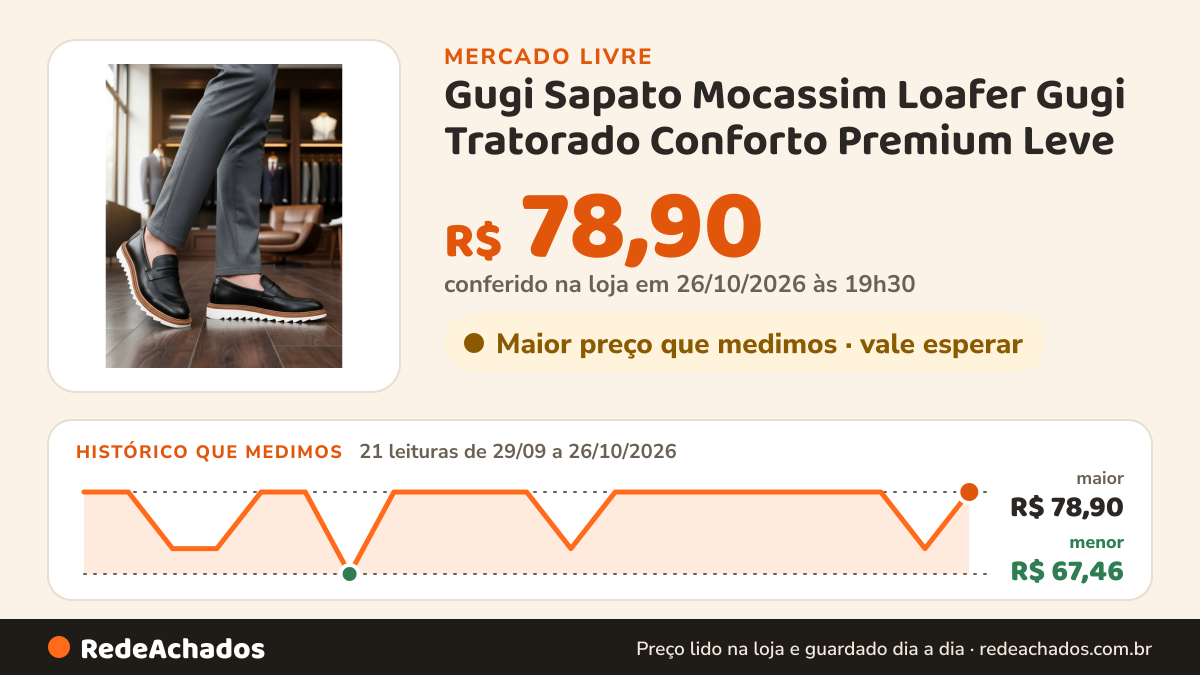 Histórico de preço de Gugi Sapato Mocassim Loafer Gugi Tratorado Conforto Premium Leve no Mercado Livre: 21 leituras de 29/09/2026 a 26/10/2026, menor R$ 67,46, maior R$ 78,90; R$ 78,90 conferido em 26/10/2026 às 19h30