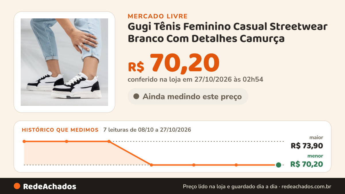 Histórico de preço de Gugi Tênis Feminino Casual Streetwear Branco Com Detalhes Camurça no Mercado Livre: 7 leituras de 08/10/2026 a 27/10/2026, menor R$ 70,20, maior R$ 73,90; R$ 70,20 conferido em 27/10/2026 às 02h54