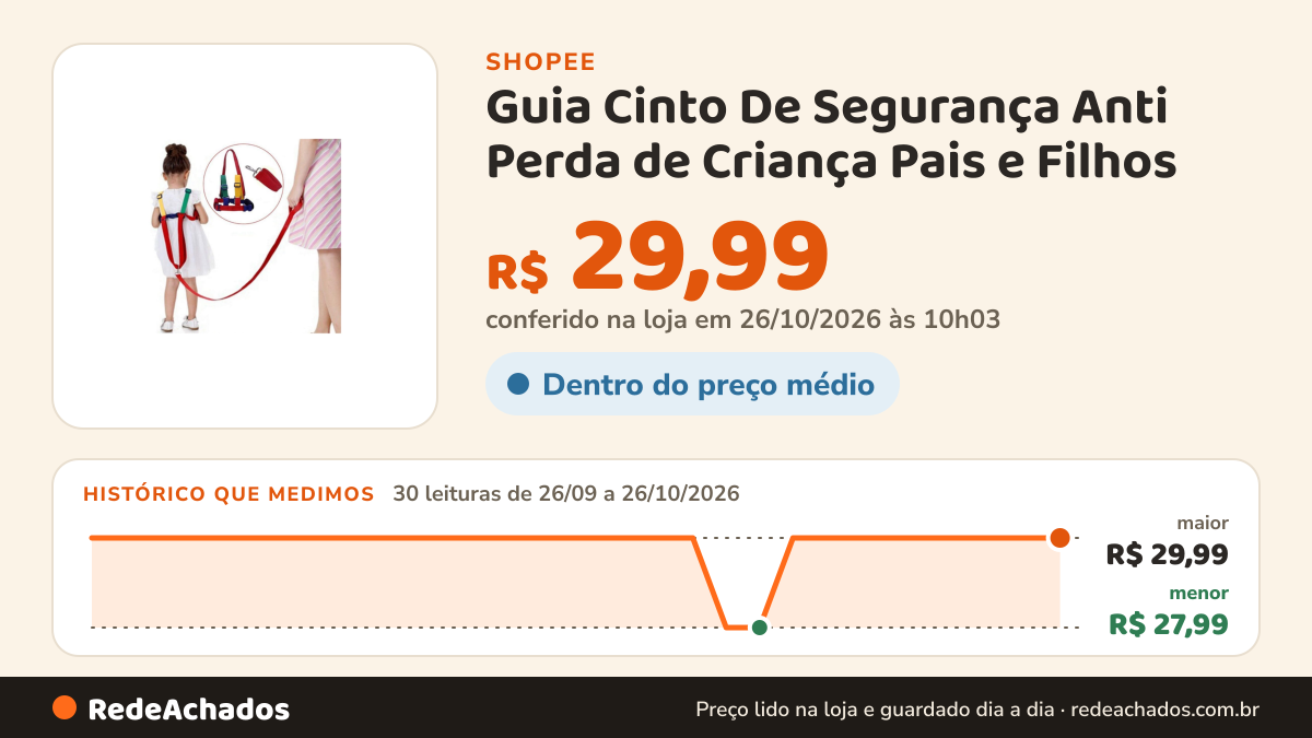 Histórico de preço de Guia Cinto De Segurança Anti Perda de Criança Pais e Filhos na Shopee: 30 leituras de 26/09/2026 a 26/10/2026, menor R$ 27,99, maior R$ 29,99; R$ 29,99 conferido em 26/10/2026 às 10h03