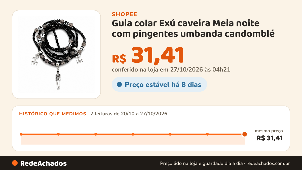 Histórico de preço de Guia colar Exú caveira Meia noite com pingentes umbanda candomblé na Shopee: 7 leituras de 20/10/2026 a 27/10/2026, mesmo preço, R$ 31,41, em todas; R$ 31,41 conferido em 27/10/2026 às 04h21