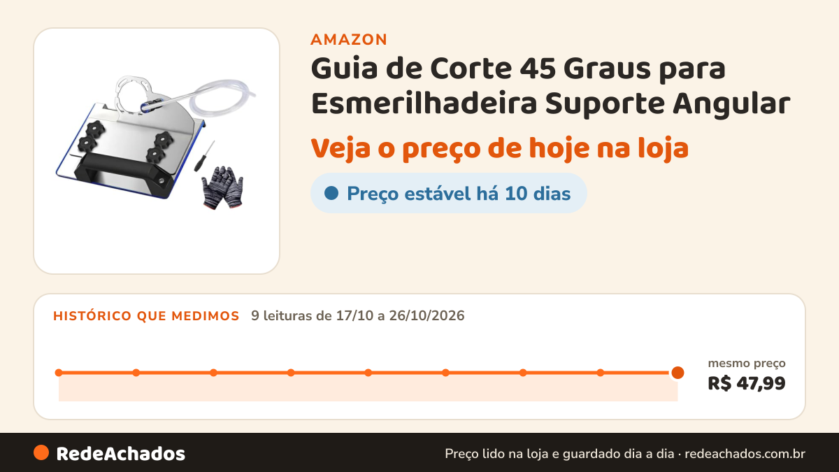 Histórico de preço de Guia de Corte 45 Graus para Esmerilhadeira Suporte Angular na Amazon: 9 leituras de 17/10/2026 a 26/10/2026, mesmo preço, R$ 47,99, em todas