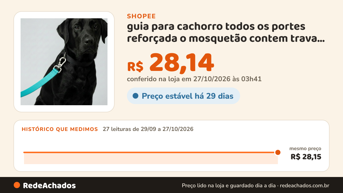Histórico de preço de guia para cachorro todos os portes reforçada o mosquetão contem trava de segurança coleira na Shopee: 27 leituras de 29/09/2026 a 27/10/2026, mesmo preço, R$ 28,15, em todas; R$ 28,14 conferido em 27/10/2026 às 03h41