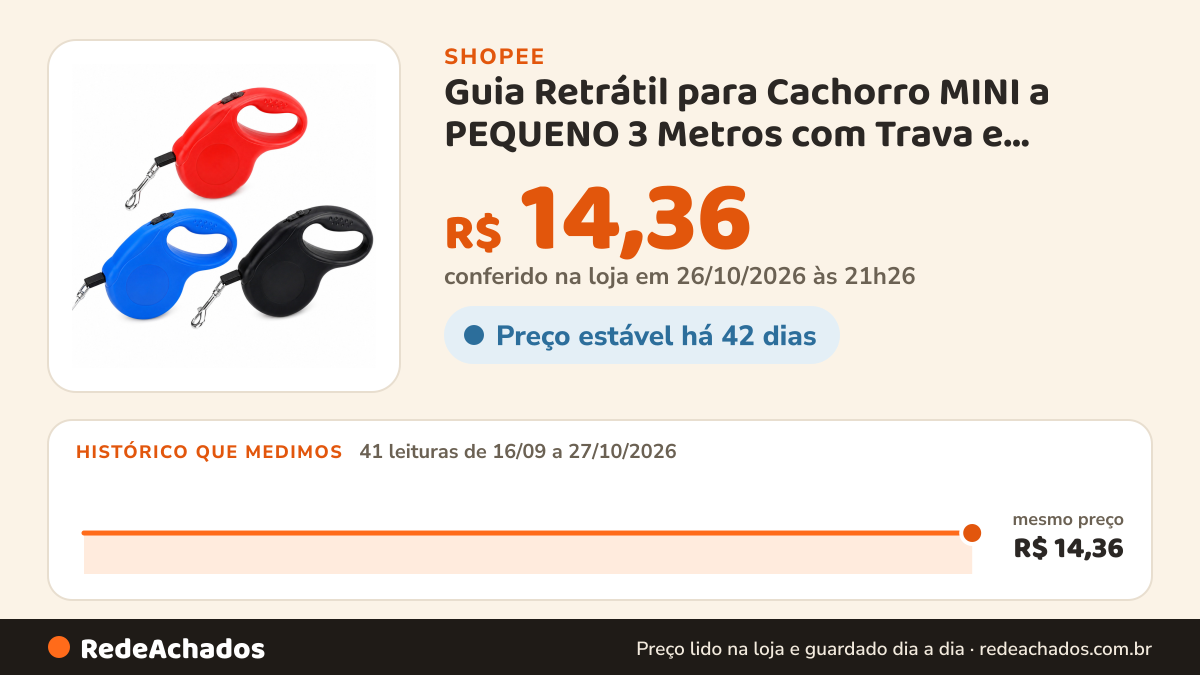 Histórico de preço de Guia Retrátil para Cachorro MINI a PEQUENO 3 Metros com Trava e Suporte Plástico Coleira… na Shopee: 41 leituras de 16/09/2026 a 27/10/2026, mesmo preço, R$ 14,36, em todas; R$ 14,36 conferido em 26/10/2026 às 21h26