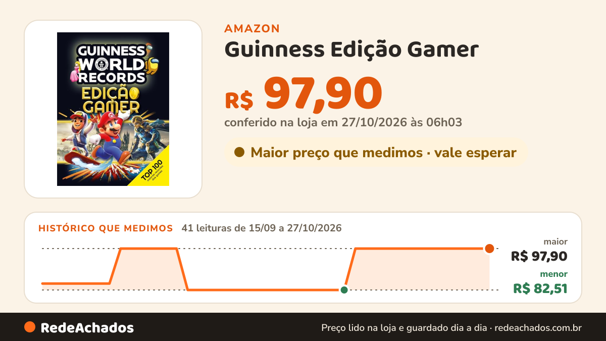 Histórico de preço de Guinness Edição Gamer – Almanaque inédito para amantes de jogos na Amazon: 41 leituras de 15/09/2026 a 27/10/2026, menor R$ 82,51, maior R$ 97,90; R$ 97,90 conferido em 27/10/2026 às 06h03