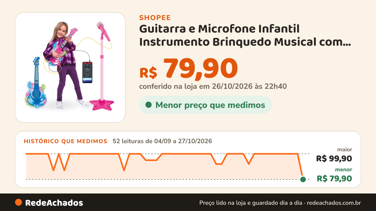 Histórico de preço de Guitarra e Microfone Infantil Instrumento Brinquedo Musical com Luz e Som na Shopee: 52 leituras de 04/09/2026 a 27/10/2026, menor R$ 79,90, maior R$ 99,90; R$ 79,90 conferido em 26/10/2026 às 22h40