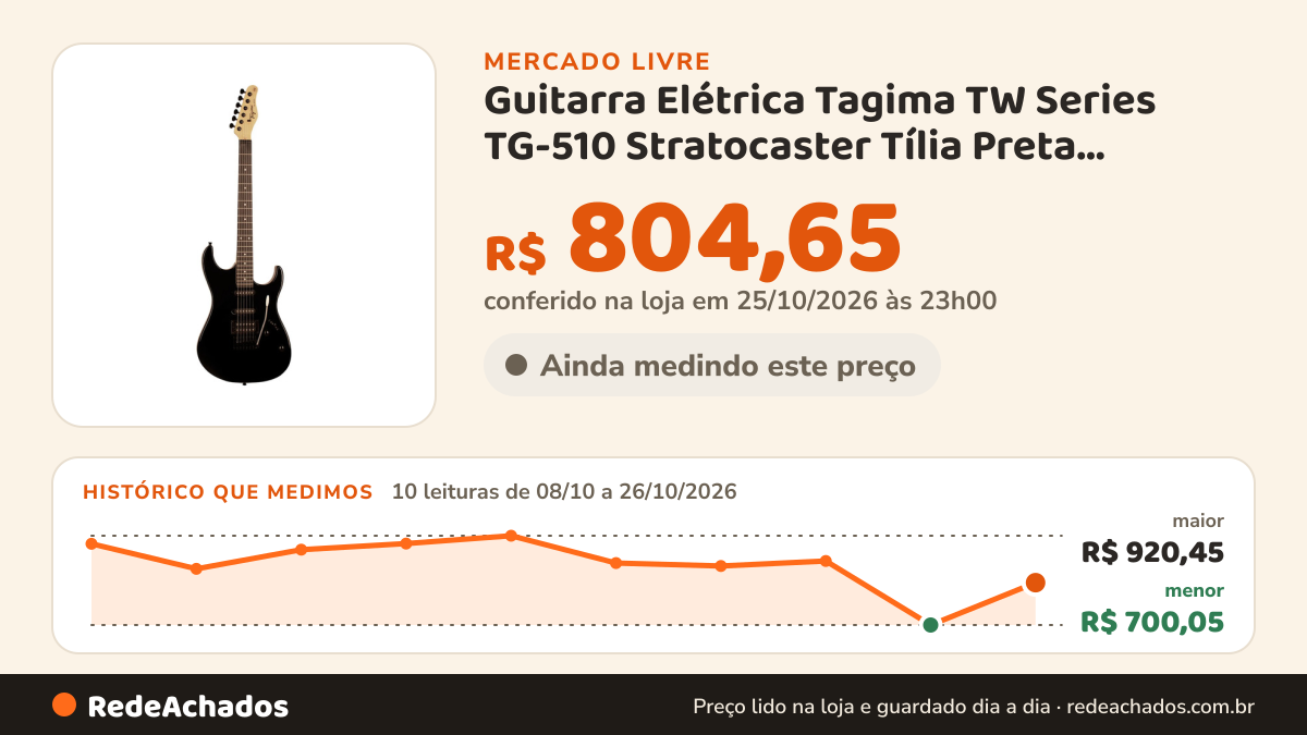 Histórico de preço de Guitarra Elétrica Tagima TW Series TG-510 Stratocaster Tília Preta Quality SPCOM no Mercado Livre: 10 leituras de 08/10/2026 a 26/10/2026, menor R$ 700,05, maior R$ 920,45; R$ 804,65 conferido em 25/10/2026 às 23h00