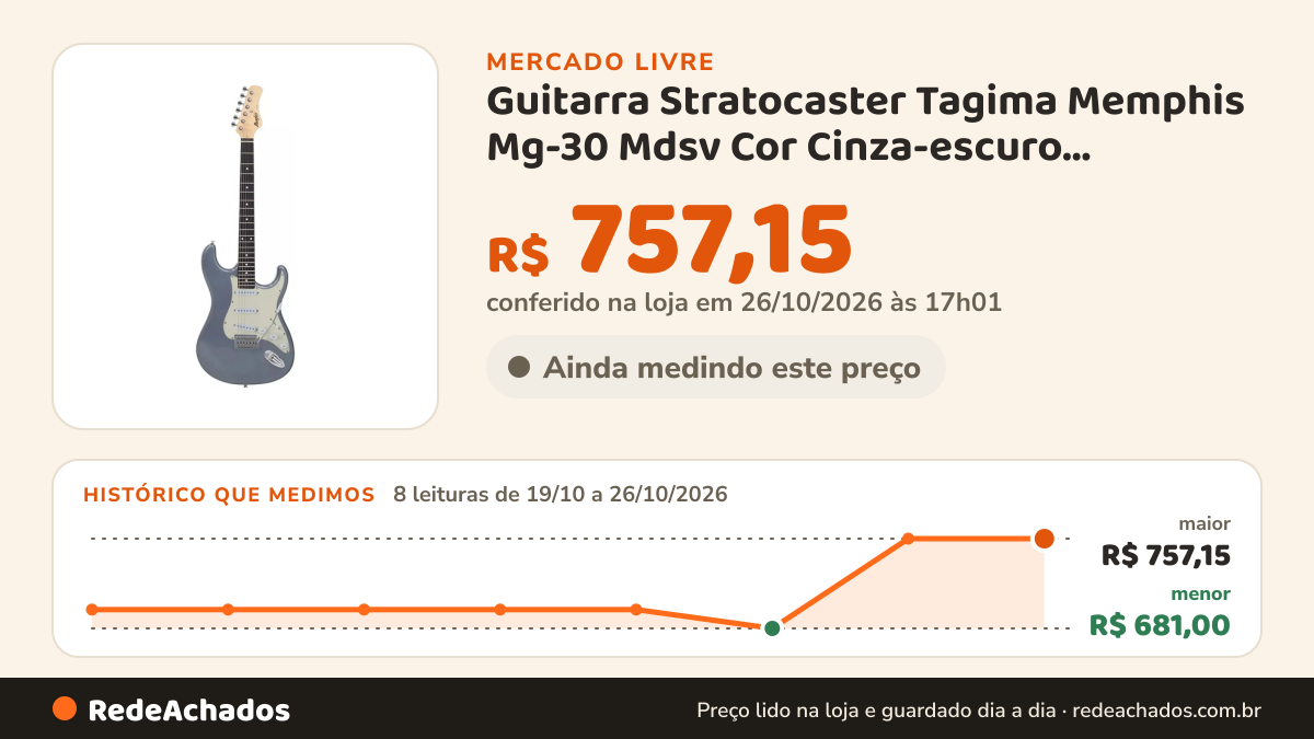 Histórico de preço de Guitarra Stratocaster Tagima Memphis Mg-30 Mdsv Cor Cinza-escuro Material do dia no Mercado Livre: 8 leituras de 19/10/2026 a 26/10/2026, menor R$ 681,00, maior R$ 757,15; R$ 757,15 conferido em 25/10/2026 às 23h00