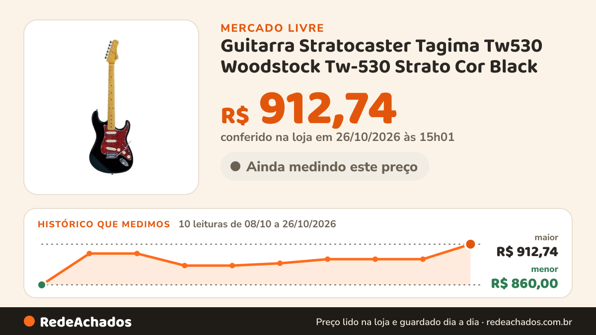 Histórico de preço de Guitarra Stratocaster Tagima Tw530 Woodstock Tw-530 Strato Cor Black no Mercado Livre: 10 leituras de 08/10/2026 a 26/10/2026, menor R$ 860,00, maior R$ 912,74; R$ 912,74 conferido em 26/10/2026 às 15h01
