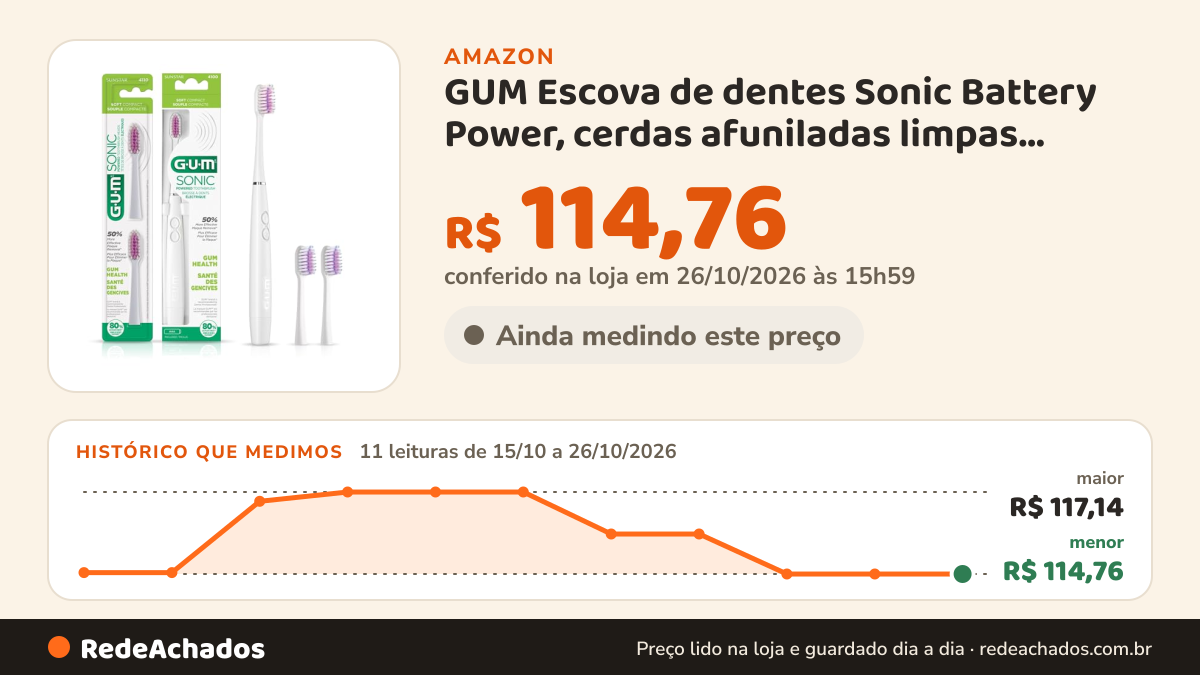 Histórico de preço de GUM Escova de dentes Sonic Battery Power, cerdas afuniladas limpas abaixo da gengiva… na Amazon: 11 leituras de 15/10/2026 a 26/10/2026, menor R$ 114,76, maior R$ 117,14; R$ 114,76 conferido em 26/10/2026 às 15h59