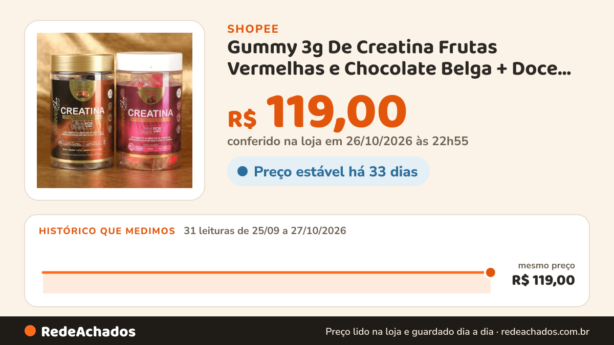 Histórico de preço de Gummy 3g De Creatina Frutas Vermelhas e Chocolate Belga + Doce de leite Zero Açúcar Zero… na Shopee: 31 leituras de 25/09/2026 a 27/10/2026, mesmo preço, R$ 119,00, em todas; R$ 119,00 conferido em 26/10/2026 às 22h55