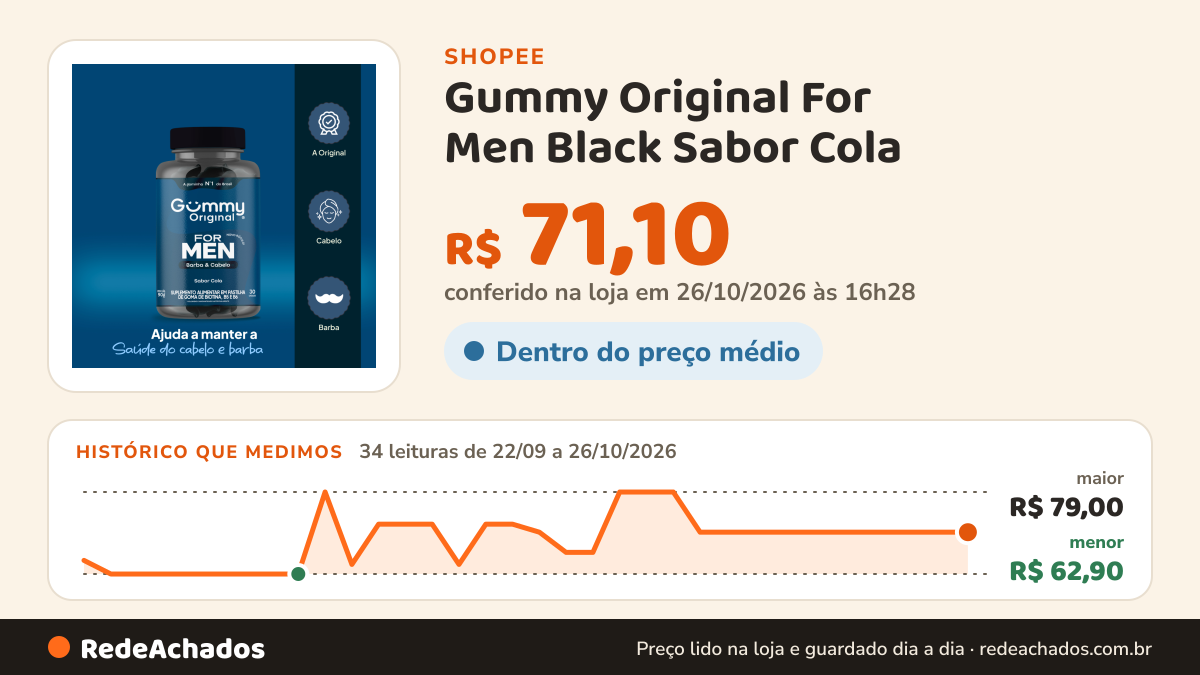 Histórico de preço de Gummy Original For Men Black Sabor Cola na Shopee: 34 leituras de 22/09/2026 a 26/10/2026, menor R$ 62,90, maior R$ 79,00; R$ 71,10 conferido em 26/10/2026 às 16h28