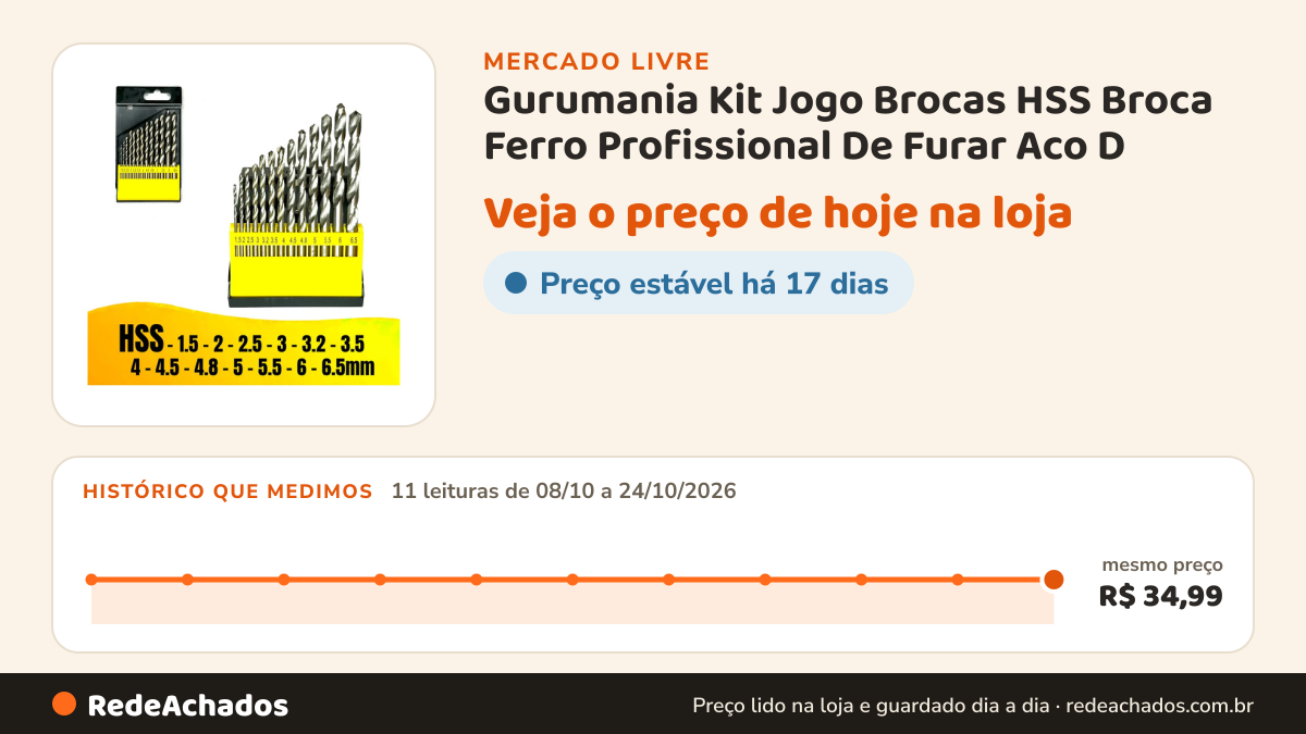 Histórico de preço de Gurumania Kit Jogo Brocas HSS Broca Ferro Profissional De Furar Aco D no Mercado Livre: 11 leituras de 08/10/2026 a 24/10/2026, mesmo preço, R$ 34,99, em todas
