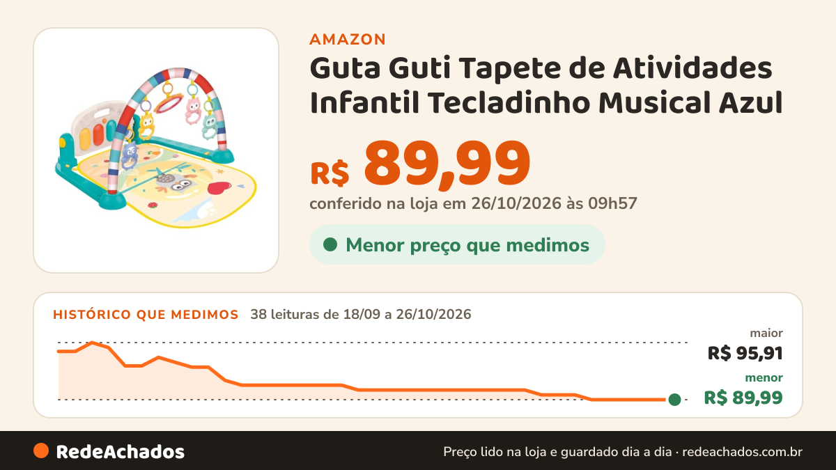 Histórico de preço de Guta Guti Tapete de Atividades Infantil Tecladinho Musical Azul na Amazon: 38 leituras de 18/09/2026 a 26/10/2026, menor R$ 89,99, maior R$ 95,91; R$ 89,99 conferido em 26/10/2026 às 09h57