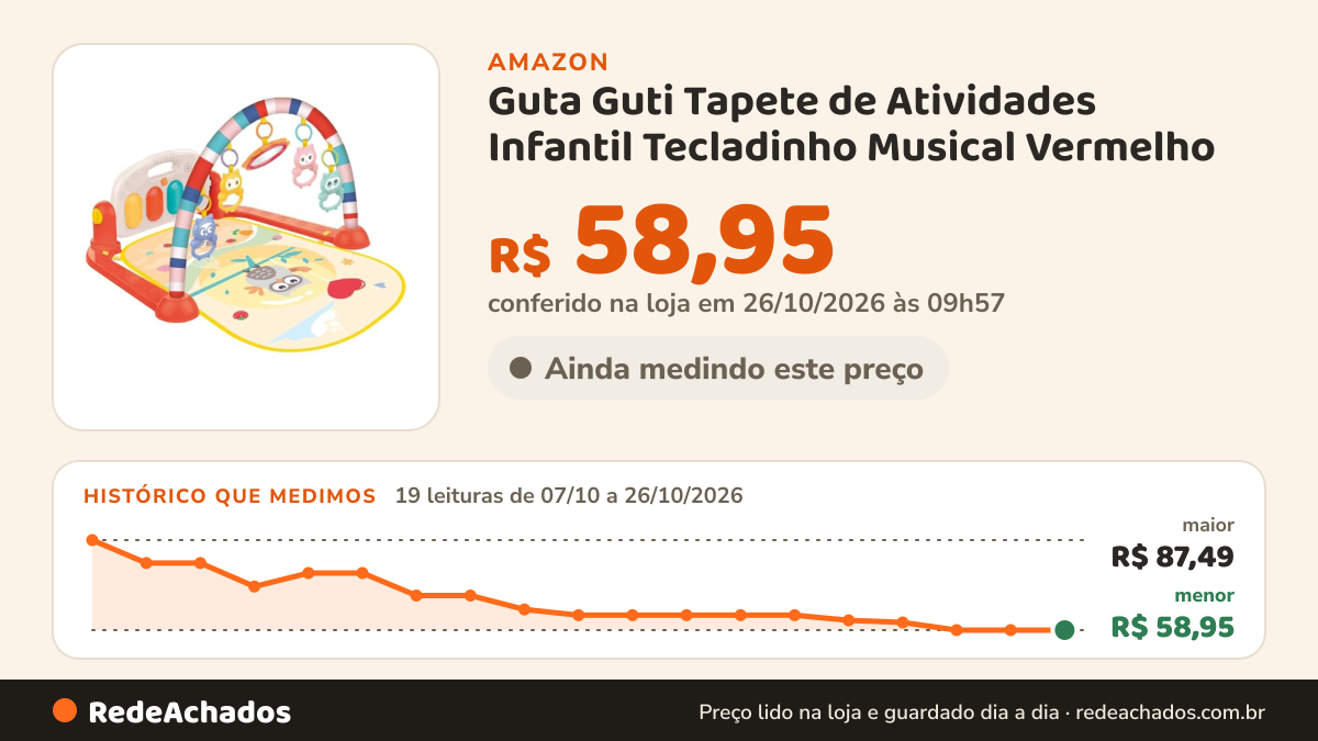 Histórico de preço de Guta Guti Tapete de Atividades Infantil Tecladinho Musical Vermelho na Amazon: 19 leituras de 07/10/2026 a 26/10/2026, menor R$ 58,95, maior R$ 87,49; R$ 58,95 conferido em 26/10/2026 às 09h57