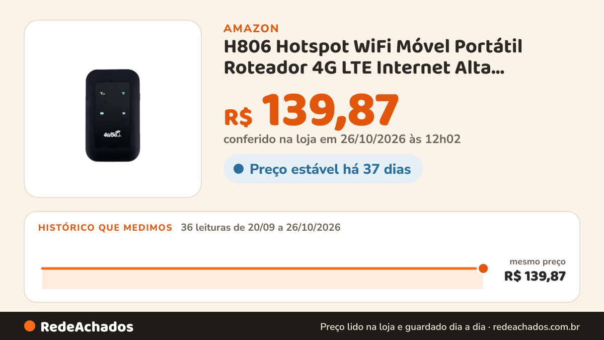 Histórico de preço de H806 Hotspot WiFi Móvel Portátil Roteador 4G LTE Internet Alta Velocidade Display LED… na Amazon: 36 leituras de 20/09/2026 a 26/10/2026, mesmo preço, R$ 139,87, em todas; R$ 139,87 conferido em 26/10/2026 às 12h02