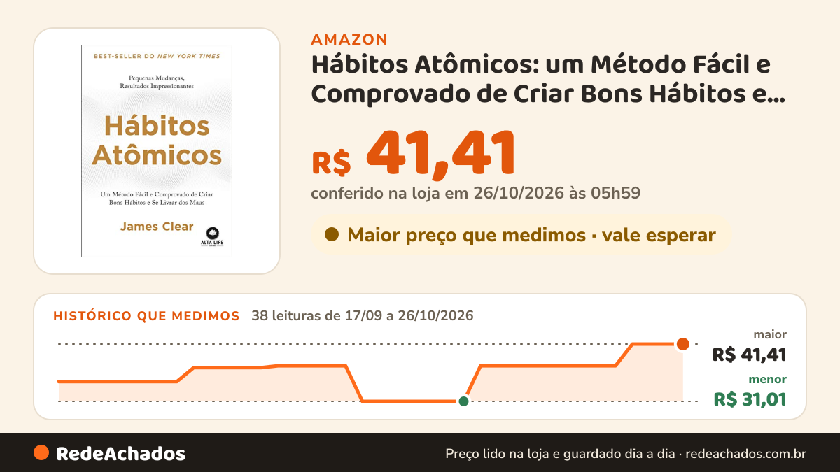 Histórico de preço de Hábitos Atômicos: um Método Fácil e Comprovado de Criar Bons Hábitos e se Livrar dos Maus… na Amazon: 38 leituras de 17/09/2026 a 26/10/2026, menor R$ 31,01, maior R$ 41,41; R$ 41,41 conferido em 26/10/2026 às 05h59
