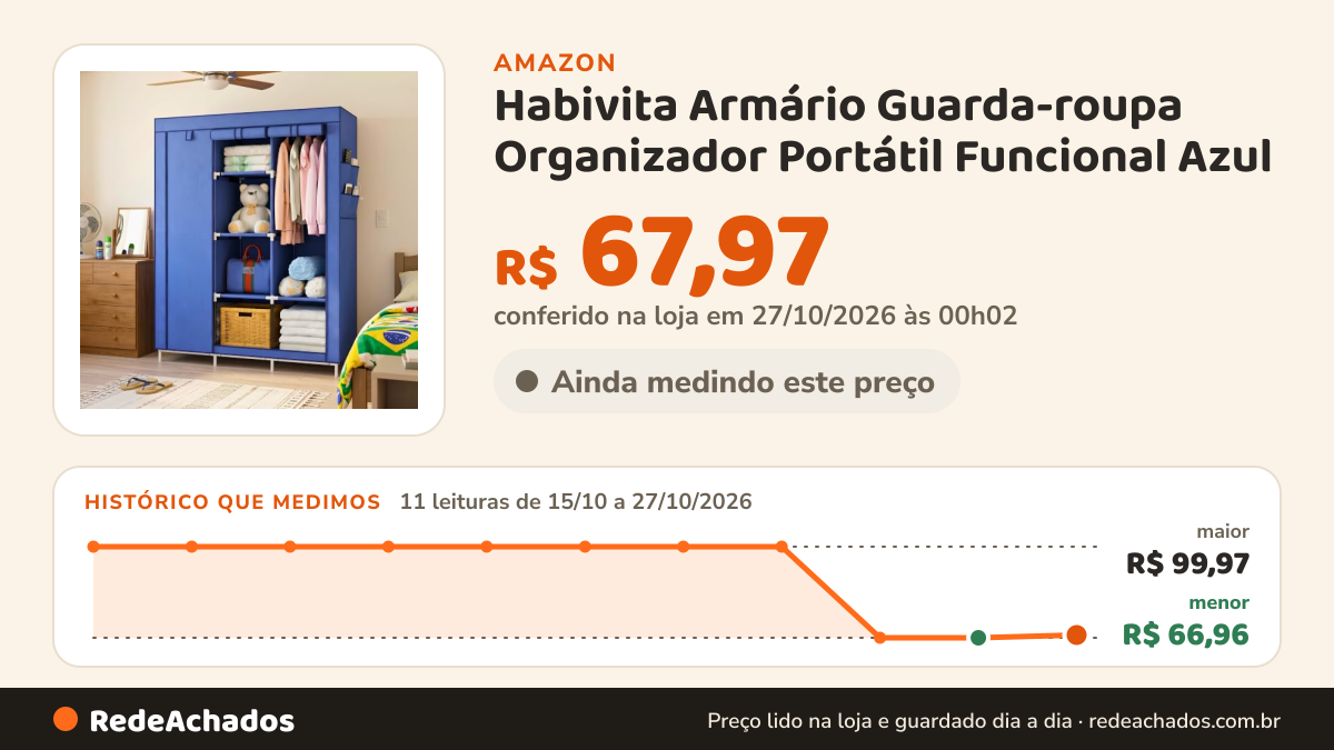 Histórico de preço de Habivita Armário Guarda-roupa Organizador Portátil Funcional Azul na Amazon: 11 leituras de 15/10/2026 a 27/10/2026, menor R$ 66,96, maior R$ 99,97; R$ 67,97 conferido em 27/10/2026 às 00h02