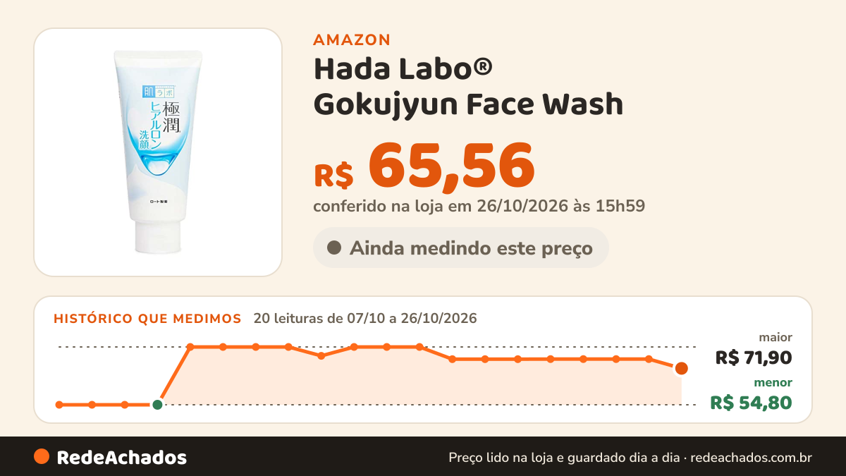 Histórico de preço de Hada Labo® Gokujyun Face Wash - Sabonete Hidratante Facial Com Ácido Hialurônico 100g na Amazon: 20 leituras de 07/10/2026 a 26/10/2026, menor R$ 54,80, maior R$ 71,90; R$ 65,56 conferido em 26/10/2026 às 15h59