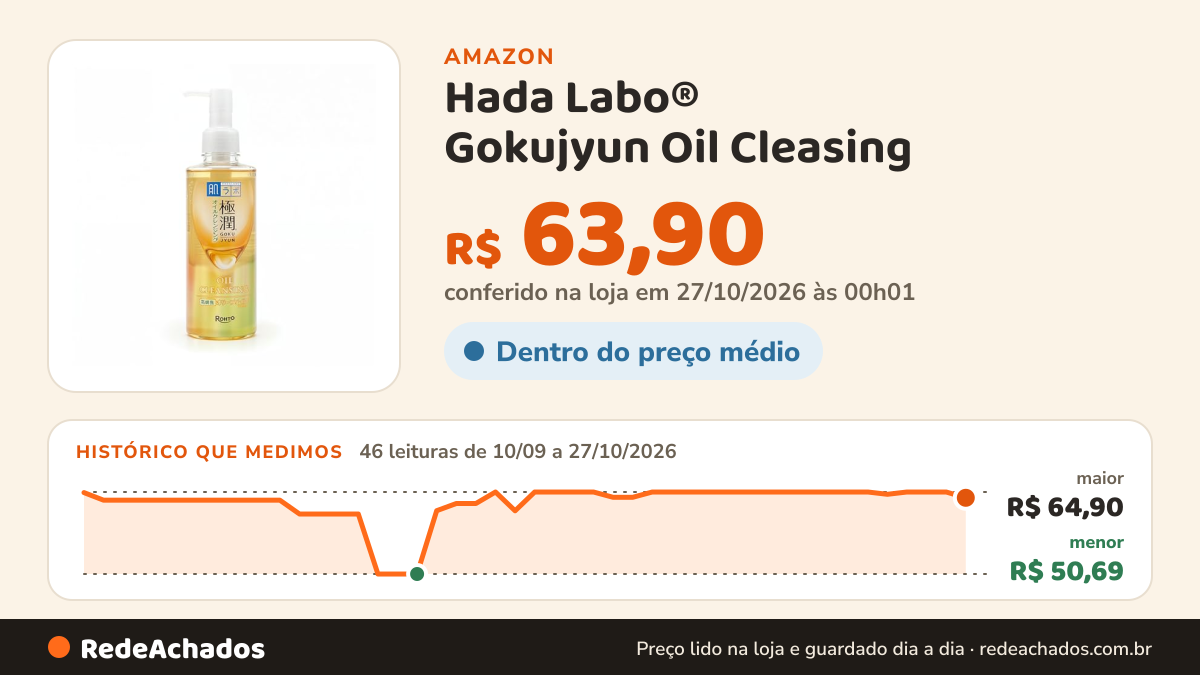 Histórico de preço de Hada Labo® Gokujyun Oil Cleasing - Óleo de limpeza facial demaquilante com Ácido… na Amazon: 46 leituras de 10/09/2026 a 27/10/2026, menor R$ 50,69, maior R$ 64,90; R$ 63,90 conferido em 27/10/2026 às 00h01