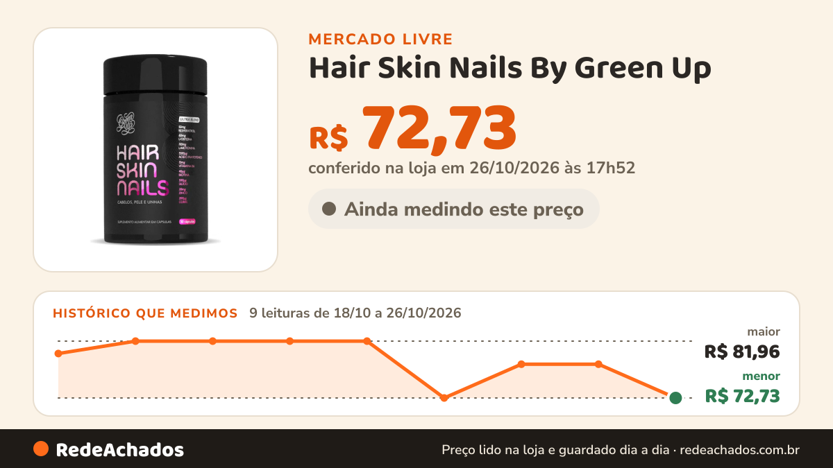 Histórico de preço de Hair Skin Nails By Green Up no Mercado Livre: 9 leituras de 18/10/2026 a 26/10/2026, menor R$ 72,73, maior R$ 81,96; R$ 72,73 conferido em 26/10/2026 às 17h52