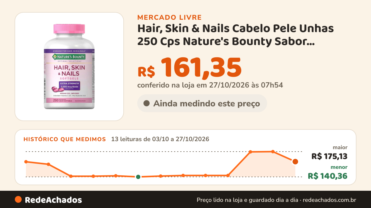 Histórico de preço de Hair, Skin & Nails Cabelo Pele Unhas 250 Cps Nature's Bounty Sabor Softgels Sem Sabor no Mercado Livre: 13 leituras de 03/10/2026 a 27/10/2026, menor R$ 140,36, maior R$ 175,13; R$ 161,35 conferido em 27/10/2026 às 07h54