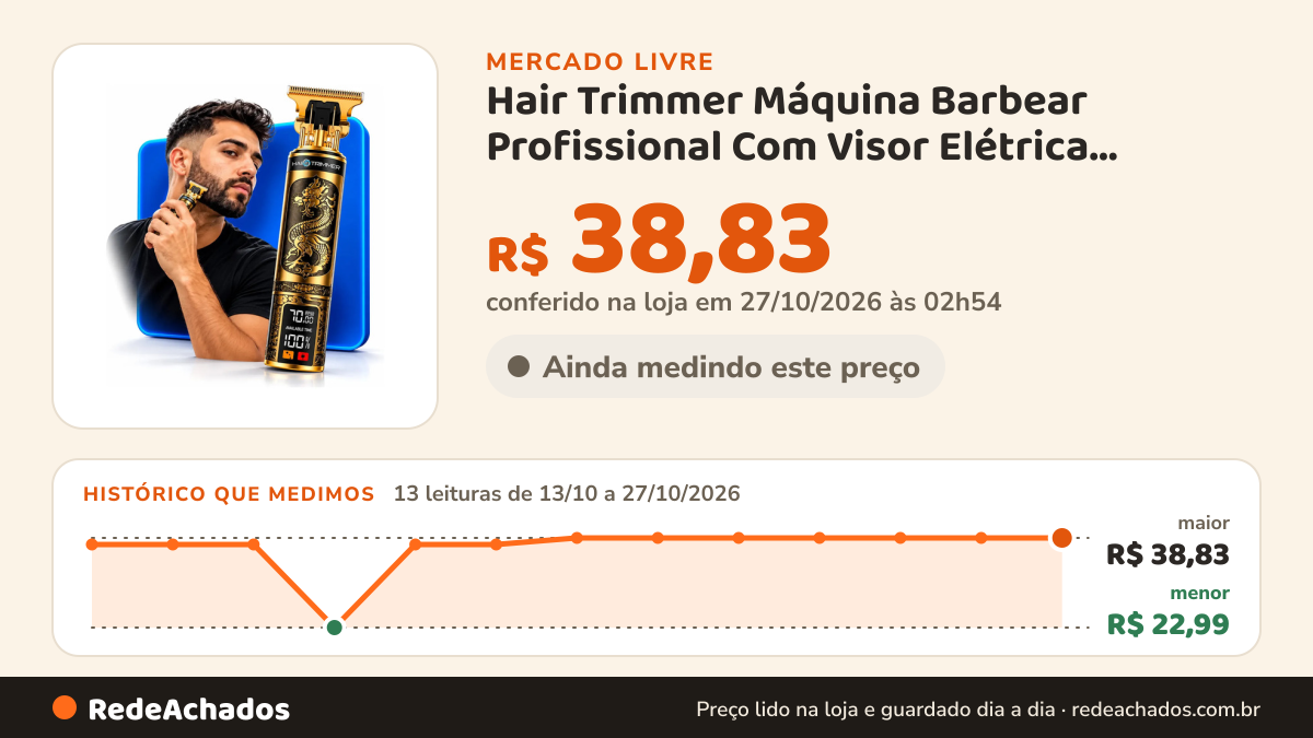 Histórico de preço de Hair Trimmer Máquina Barbear Profissional Com Visor Elétrica Maquininha Dragão Do no Mercado Livre: 13 leituras de 13/10/2026 a 27/10/2026, menor R$ 22,99, maior R$ 38,83; R$ 38,83 conferido em 27/10/2026 às 02h54