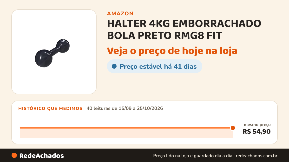 Histórico de preço de HALTER 4KG EMBORRACHADO BOLA PRETO RMG8 FIT na Amazon: 40 leituras de 15/09/2026 a 25/10/2026, mesmo preço, R$ 54,90, em todas