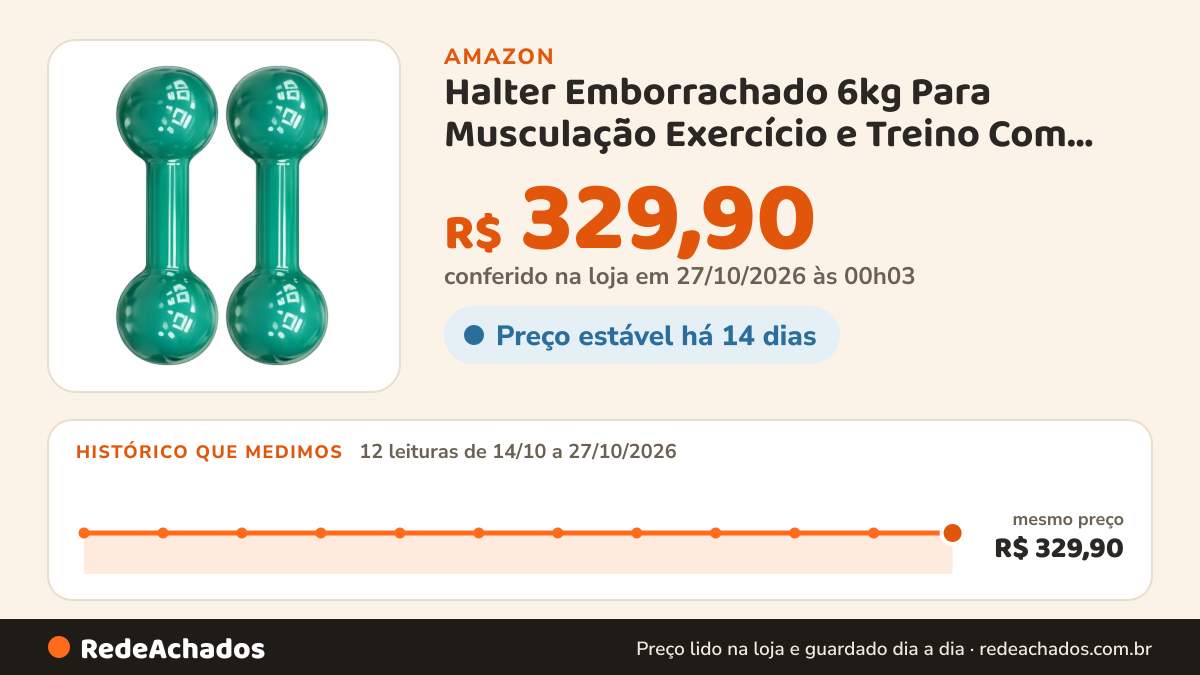 Histórico de preço de Halter Emborrachado 6kg Para Musculação Exercício e Treino Com Peso na Amazon: 12 leituras de 14/10/2026 a 27/10/2026, mesmo preço, R$ 329,90, em todas; R$ 329,90 conferido em 27/10/2026 às 00h03
