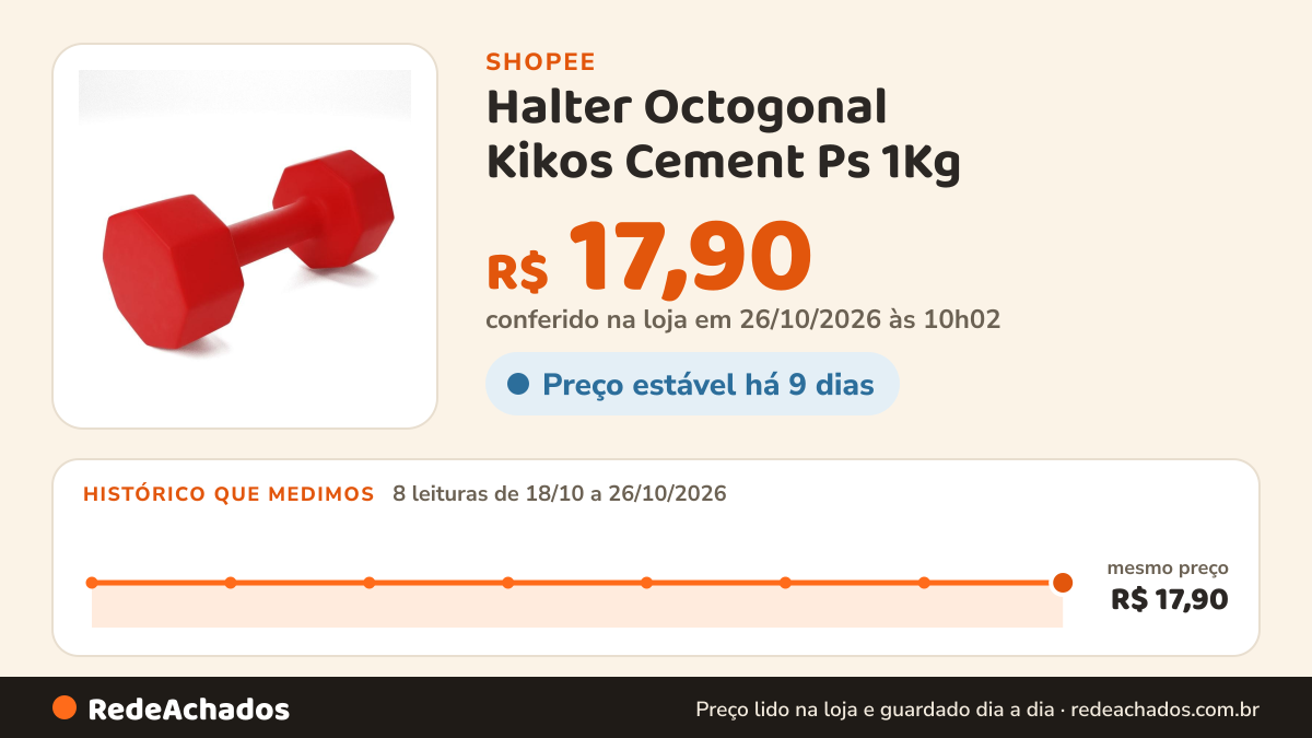 Histórico de preço de Halter Octogonal Kikos Cement Ps 1Kg na Shopee: 8 leituras de 18/10/2026 a 26/10/2026, mesmo preço, R$ 17,90, em todas; R$ 17,90 conferido em 26/10/2026 às 10h02