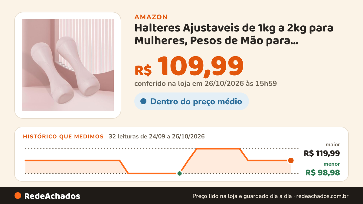 Histórico de preço de Halteres Ajustaveis de 1kg a 2kg para Mulheres, Pesos de Mão para Mulheres, Treino em… na Amazon: 32 leituras de 24/09/2026 a 26/10/2026, menor R$ 98,98, maior R$ 119,99; R$ 109,99 conferido em 26/10/2026 às 15h59