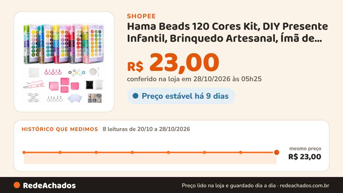 Histórico de preço de Hama Beads 120 Cores Kit, DIY Presente Infantil, Brinquedo Artesanal, Ímã de Geladeira… na Shopee: 7 leituras de 20/10/2026 a 27/10/2026, mesmo preço, R$ 23,00, em todas; R$ 23,00 conferido em 27/10/2026 às 04h36