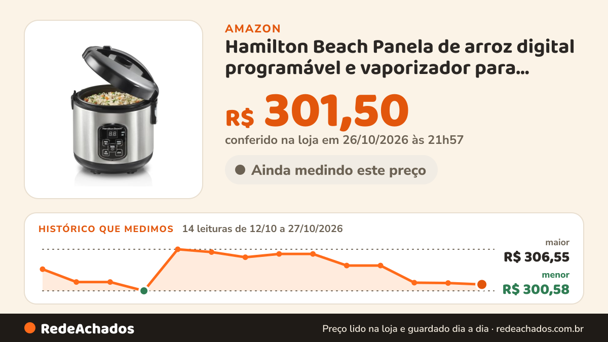 Histórico de preço de Hamilton Beach Panela de arroz digital programável e vaporizador para alimentos, 8 xícaras… na Amazon: 14 leituras de 12/10/2026 a 27/10/2026, menor R$ 300,58, maior R$ 306,55; R$ 301,50 conferido em 26/10/2026 às 21h57