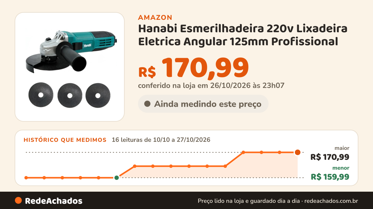 Histórico de preço de Hanabi Esmerilhadeira 220v Lixadeira Eletrica Angular 125mm Profissional na Amazon: 16 leituras de 10/10/2026 a 27/10/2026, menor R$ 159,99, maior R$ 170,99; R$ 170,99 conferido em 26/10/2026 às 23h07