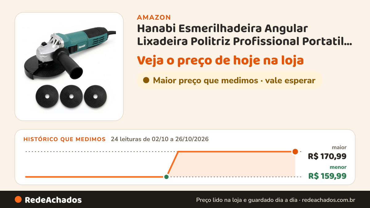 Histórico de preço de Hanabi Esmerilhadeira Angular Lixadeira Politriz Profissional Portatil 110V na Amazon: 24 leituras de 02/10/2026 a 26/10/2026, menor R$ 159,99, maior R$ 170,99