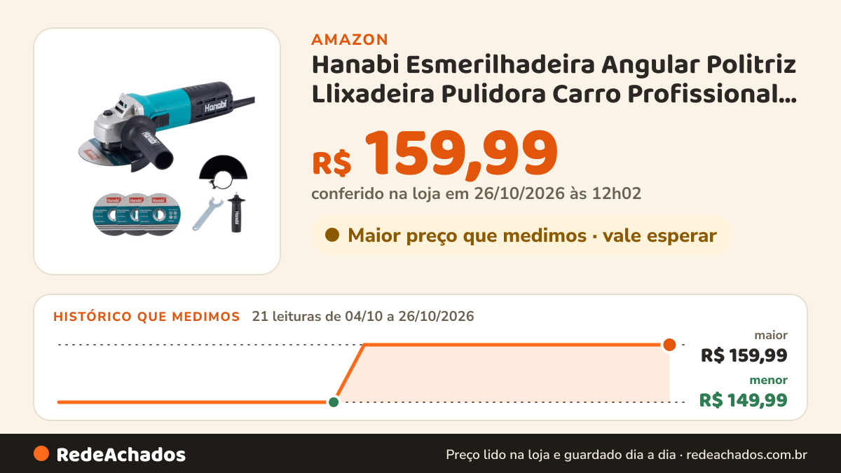 Histórico de preço de Hanabi Esmerilhadeira Angular Politriz Llixadeira Pulidora Carro Profissional 110V na Amazon: 21 leituras de 04/10/2026 a 26/10/2026, menor R$ 149,99, maior R$ 159,99; R$ 159,99 conferido em 26/10/2026 às 12h02