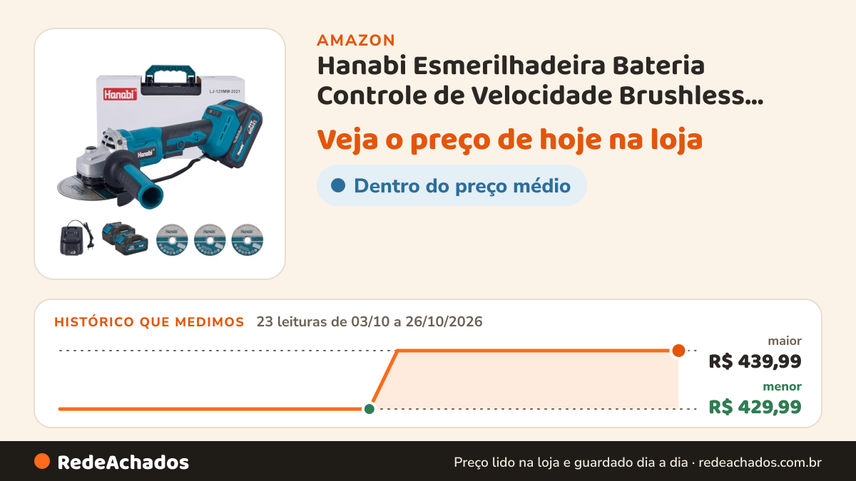 Histórico de preço de Hanabi Esmerilhadeira Bateria Controle de Velocidade Brushless Profissional na Amazon: 23 leituras de 03/10/2026 a 26/10/2026, menor R$ 429,99, maior R$ 439,99; R$ 439,99 conferido em 26/10/2026 às 03h57