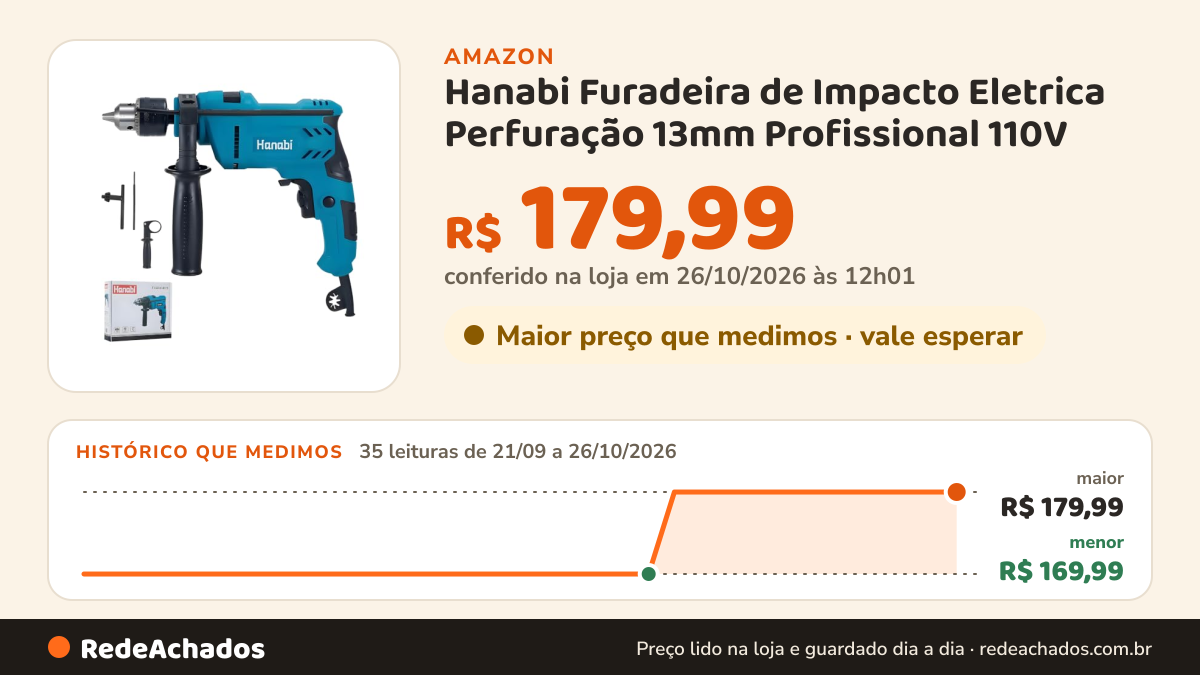 Histórico de preço de Hanabi Furadeira de Impacto Eletrica Perfuração 13mm Profissional 110V na Amazon: 35 leituras de 21/09/2026 a 26/10/2026, menor R$ 169,99, maior R$ 179,99; R$ 179,99 conferido em 26/10/2026 às 12h01
