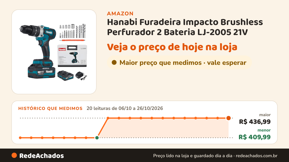 Histórico de preço de Hanabi Furadeira Impacto Brushless Perfurador 2 Bateria LJ-2005 21V na Amazon: 20 leituras de 06/10/2026 a 26/10/2026, menor R$ 409,99, maior R$ 436,99