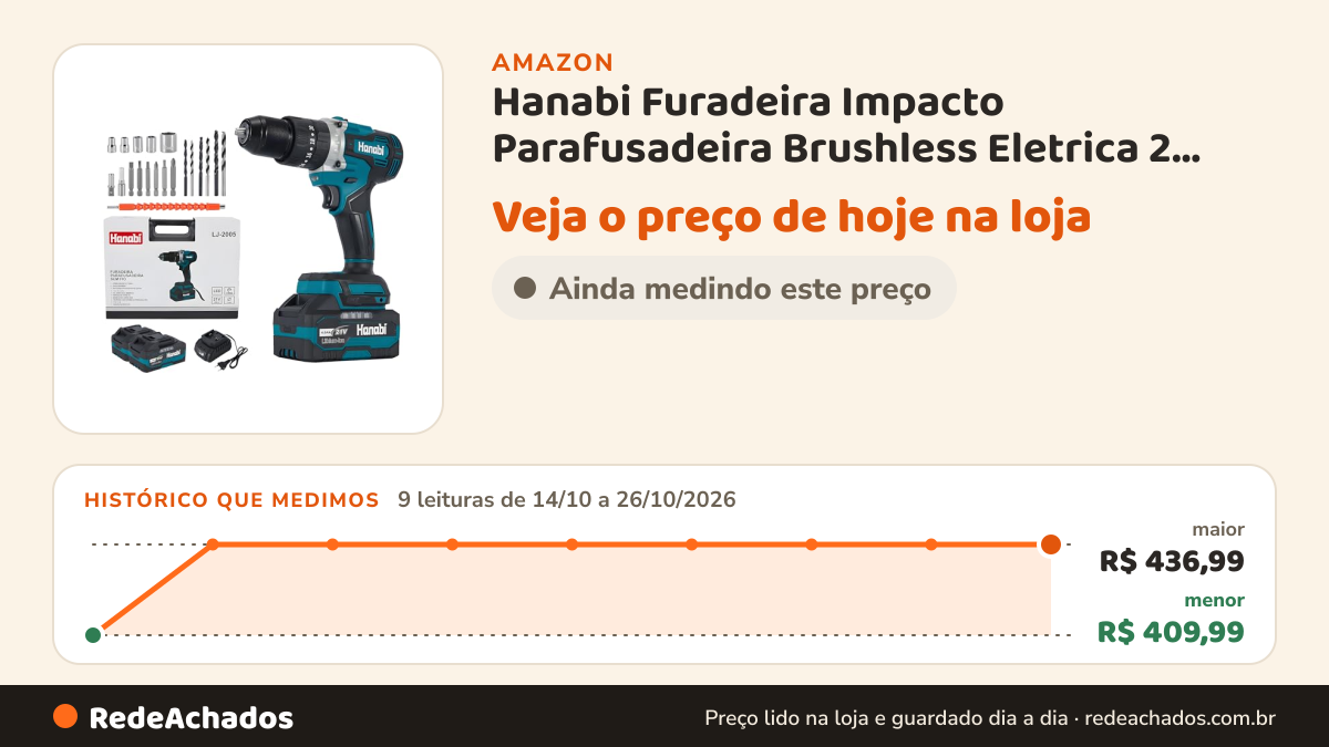 Histórico de preço de Hanabi Furadeira Impacto Parafusadeira Brushless Eletrica 2 Bateria 21V na Amazon: 9 leituras de 14/10/2026 a 26/10/2026, menor R$ 409,99, maior R$ 436,99; R$ 436,99 conferido em 26/10/2026 às 03h57