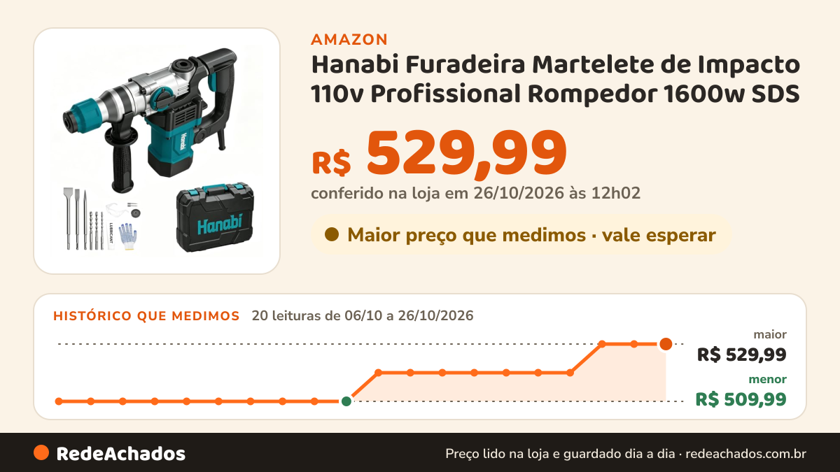 Histórico de preço de Hanabi Furadeira Martelete de Impacto 110v Profissional Rompedor 1600w SDS na Amazon: 20 leituras de 06/10/2026 a 26/10/2026, menor R$ 509,99, maior R$ 529,99; R$ 529,99 conferido em 26/10/2026 às 12h02