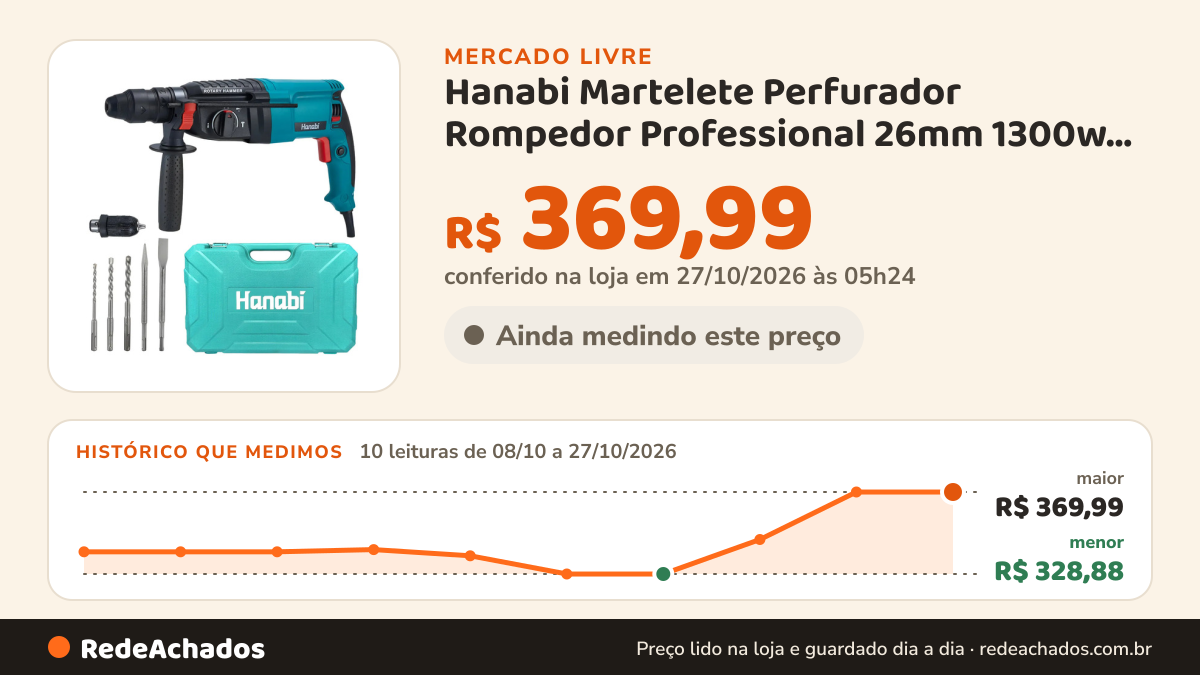 Histórico de preço de Hanabi Martelete Perfurador Rompedor Professional 26mm 1300w Sds no Mercado Livre: 10 leituras de 08/10/2026 a 27/10/2026, menor R$ 328,88, maior R$ 369,99; R$ 369,99 conferido em 27/10/2026 às 05h24
