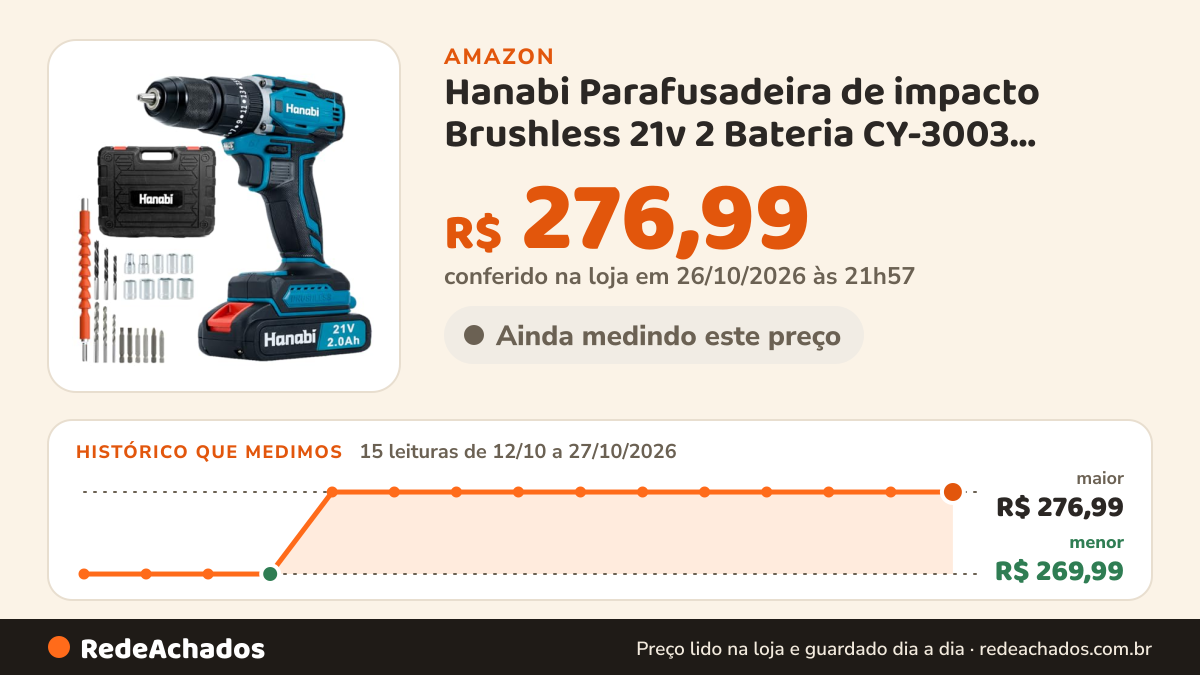 Histórico de preço de Hanabi Parafusadeira de impacto Brushless 21v 2 Bateria CY-3003 Furadeira na Amazon: 15 leituras de 12/10/2026 a 27/10/2026, menor R$ 269,99, maior R$ 276,99; R$ 276,99 conferido em 26/10/2026 às 21h57